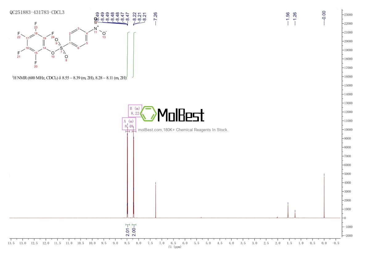 Physical sample testing spectrum (NMR) of 244633-31-6