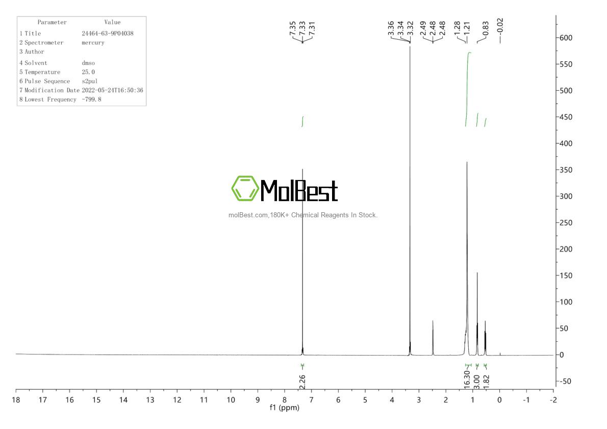 Physical sample testing spectrum (NMR) of 24464-63-9