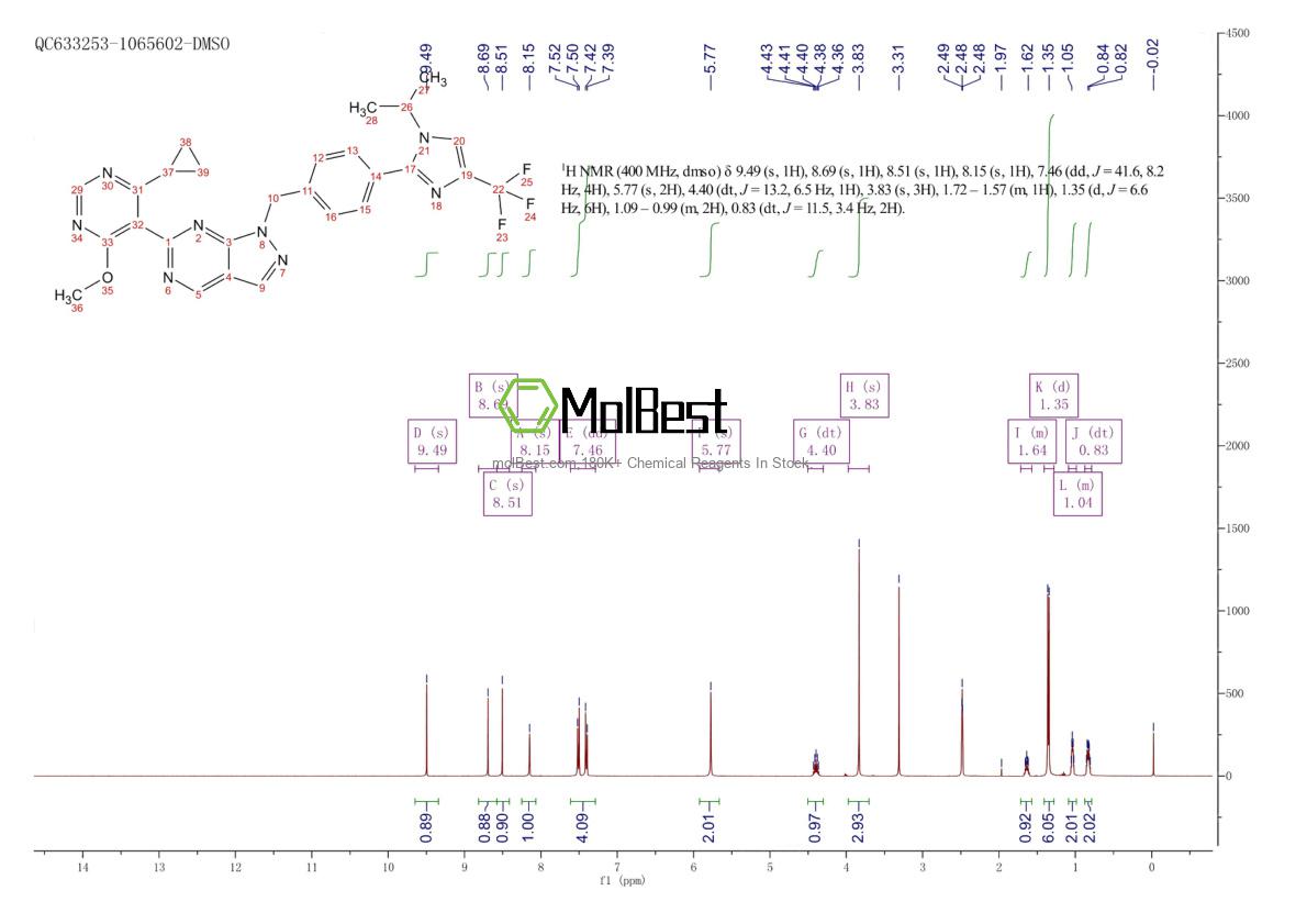 Physical sample testing spectrum (NMR) of 2446480-97-1