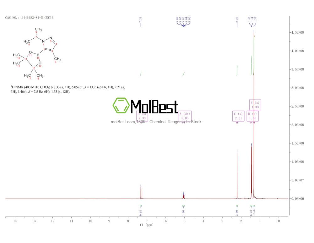 Physical sample testing spectrum (NMR) of 2446483-84-5