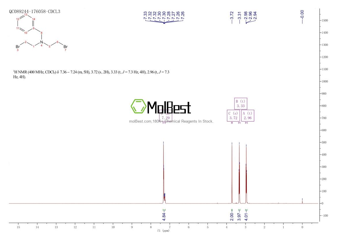 Physical sample testing spectrum (NMR) of 24468-88-0