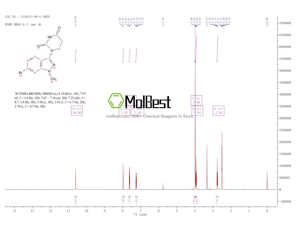 Physical sample testing spectrum (NMR) of 2446913-88-6