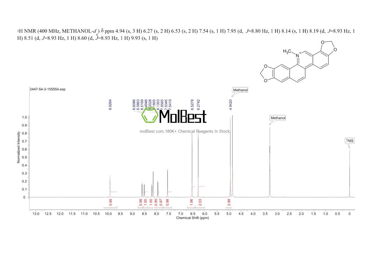 Physical sample testing spectrum (NMR) of 2447-54-3