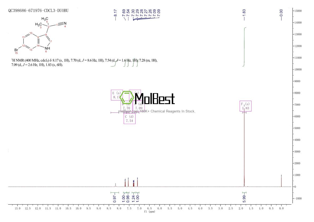 Physical sample testing spectrum (NMR) of 2447043-00-5