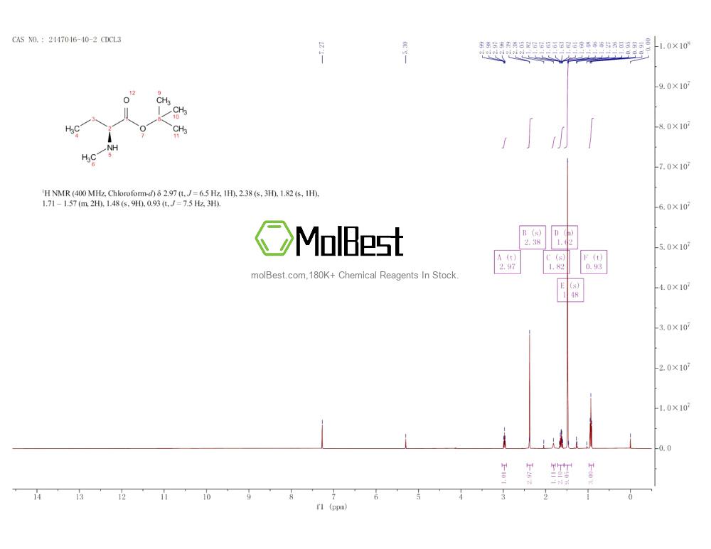 Physical sample testing spectrum (NMR) of 2447046-40-2