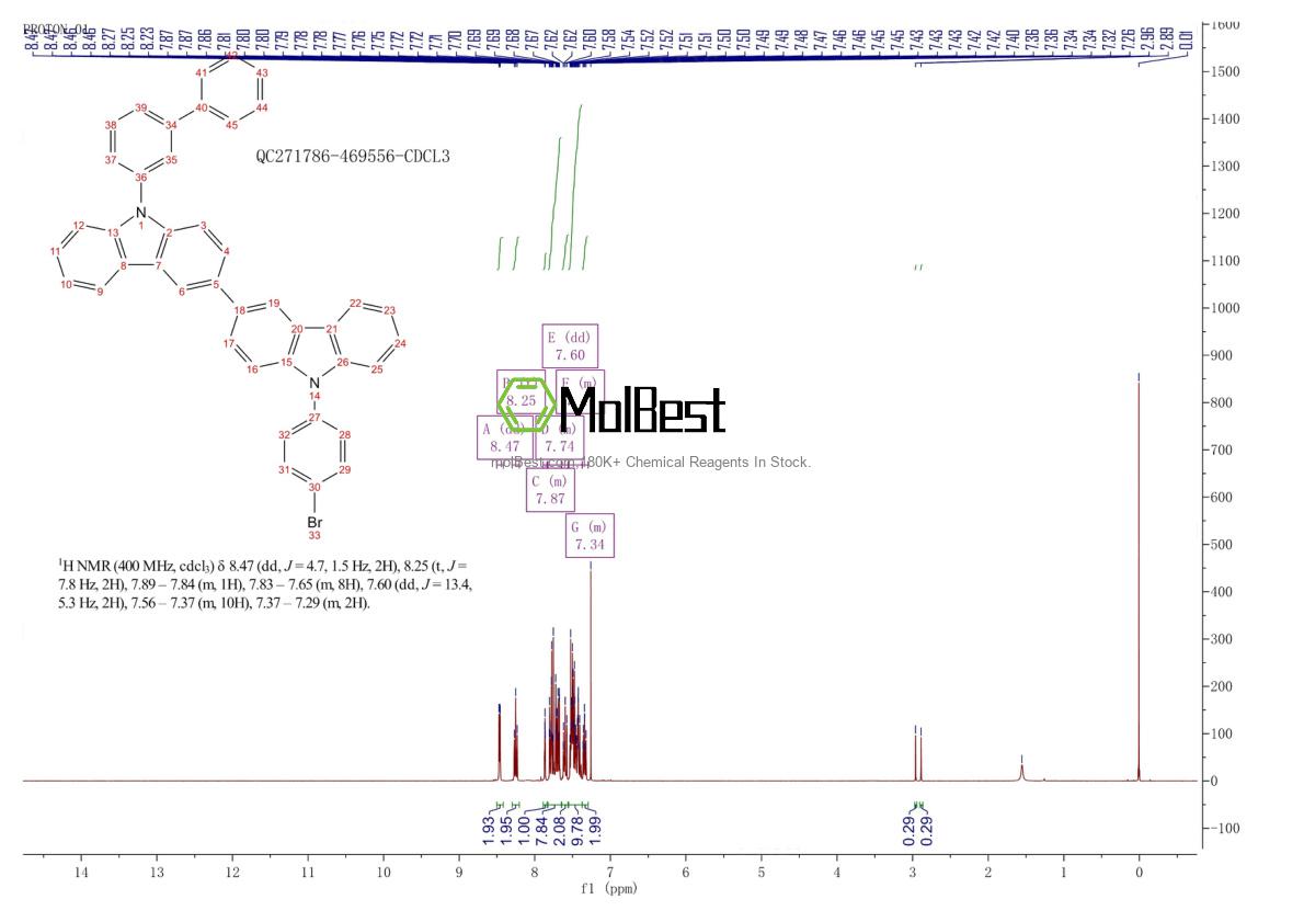 Physical sample testing spectrum (NMR) of 2447529-64-6