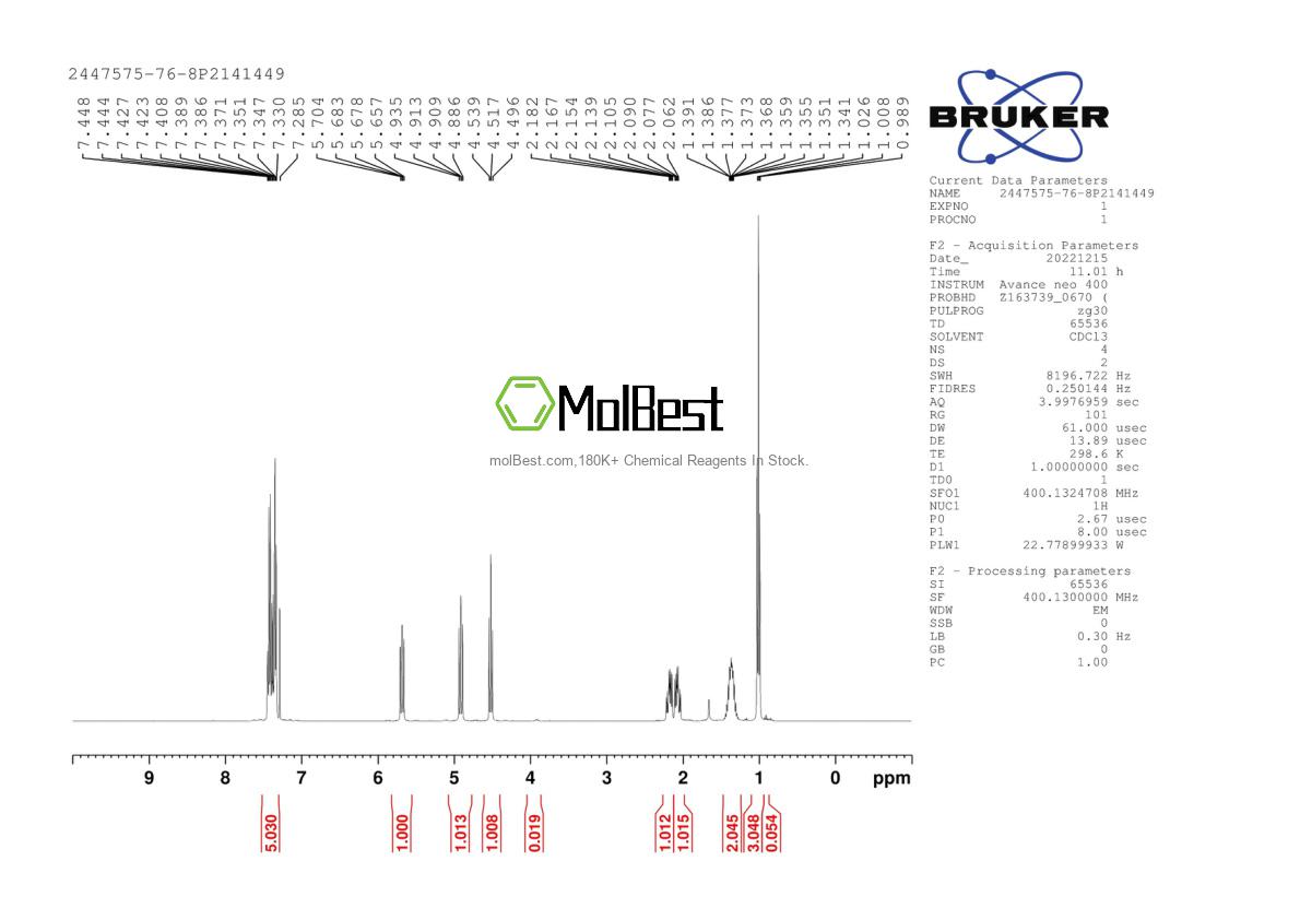 Physical sample testing spectrum (NMR) of 2447575-76-8