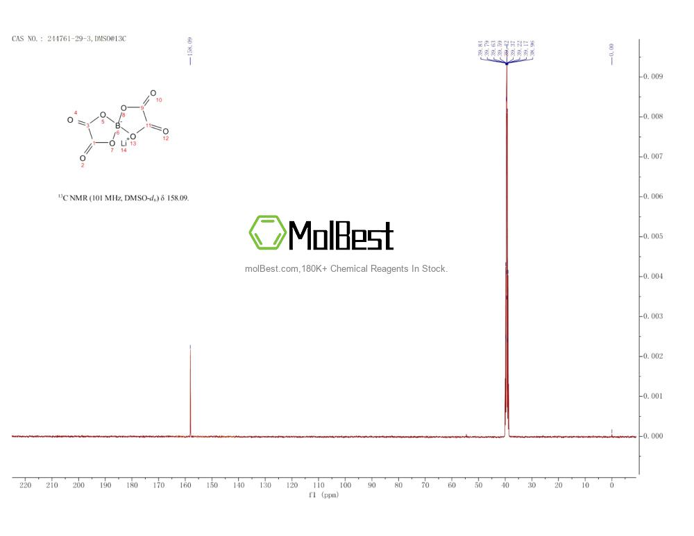 Physical sample testing spectrum (NMR) of 244761-29-3