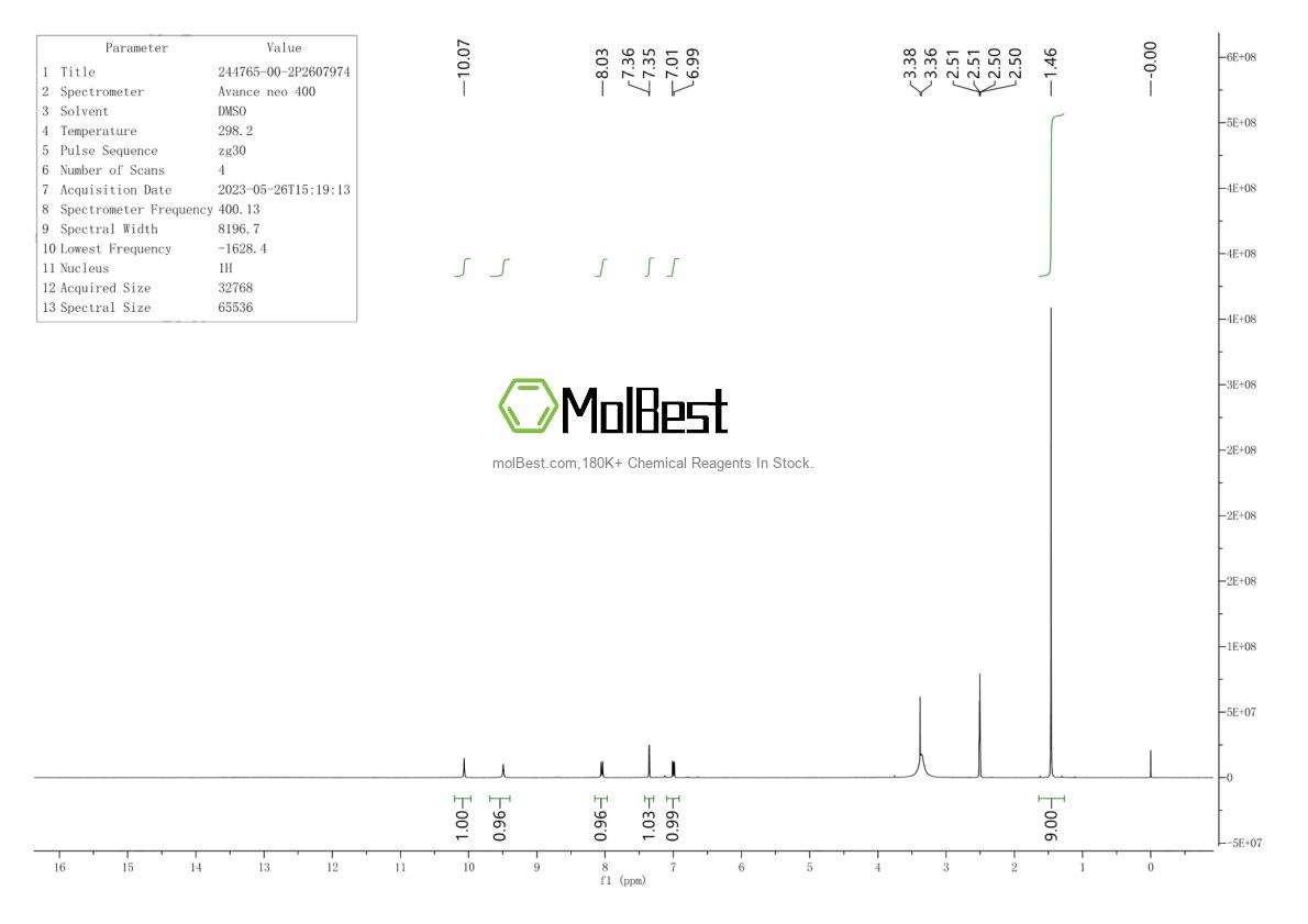 Physical sample testing spectrum (NMR) of 244765-00-2