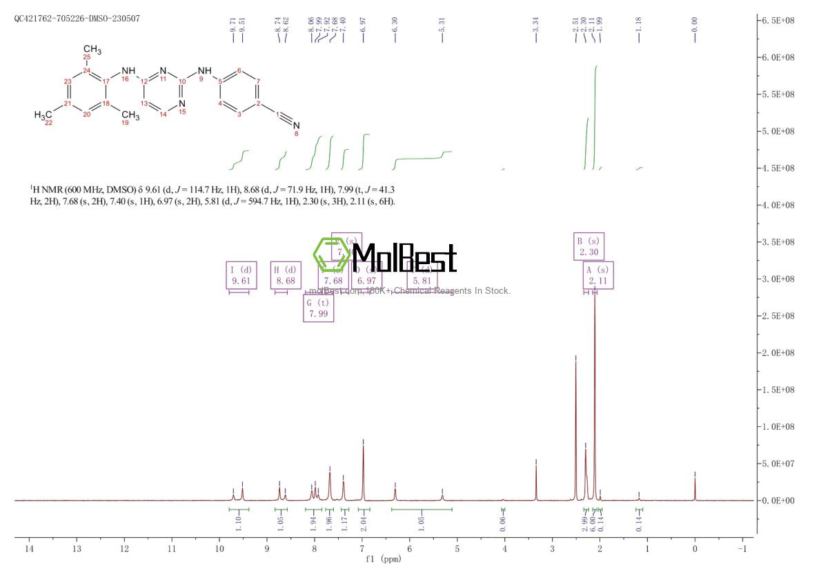 Physical sample testing spectrum (NMR) of 244767-67-7