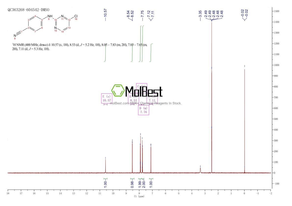 Physical sample testing spectrum (NMR) of 244768-32-9