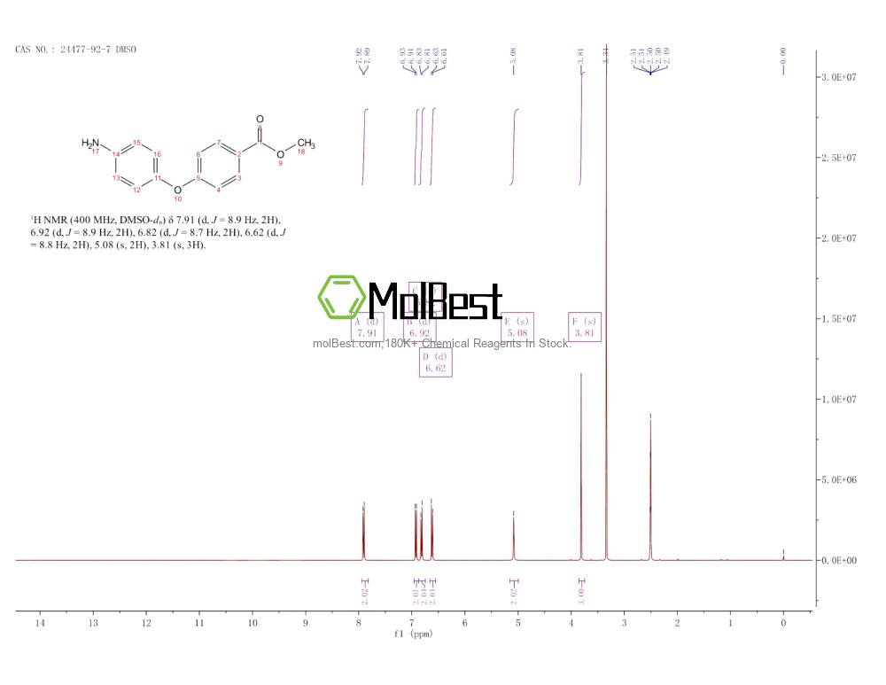 Physical sample testing spectrum (NMR) of 24477-92-7