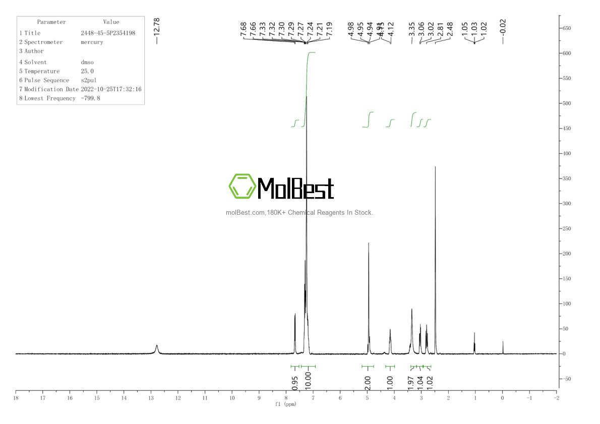 Physical sample testing spectrum (NMR) of 2448-45-5