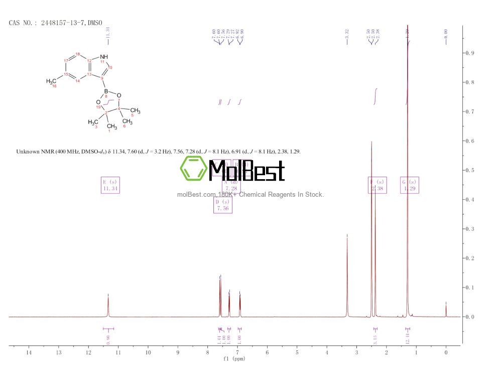 Physical sample testing spectrum (NMR) of 2448157-13-7