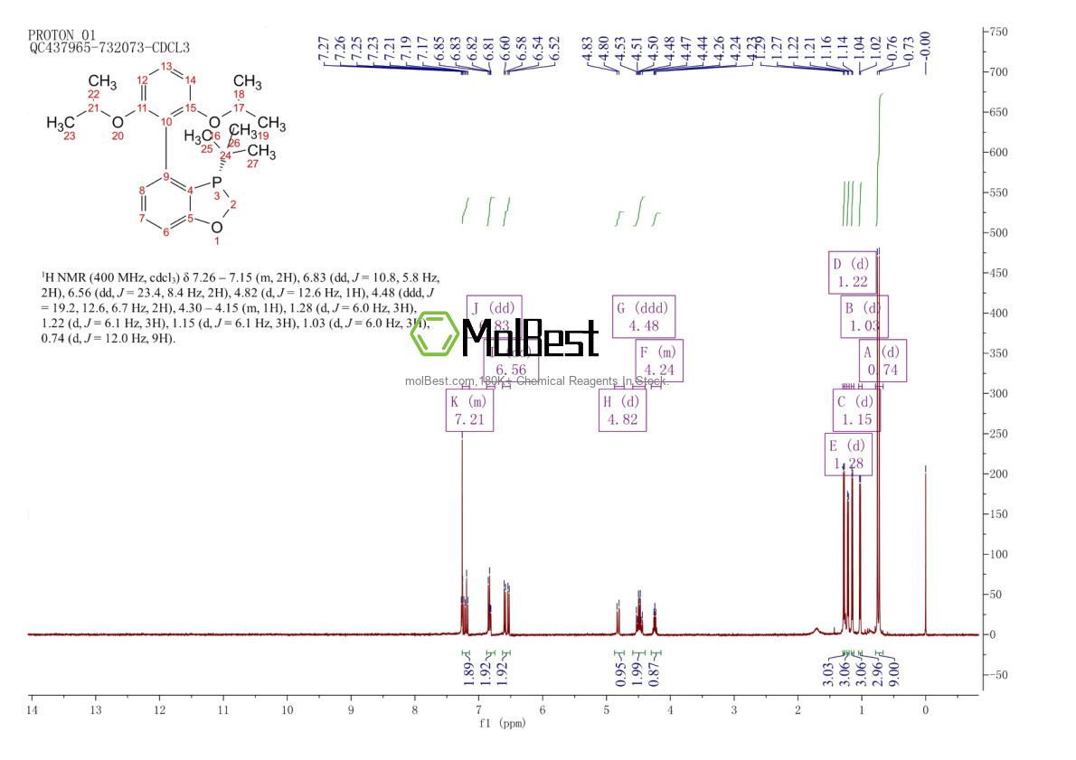Physical sample testing spectrum (NMR) of 2448341-44-2