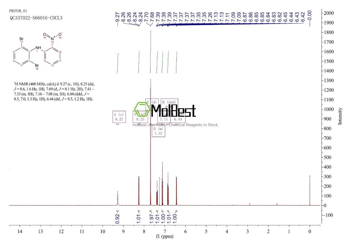 Physical sample testing spectrum (NMR) of 2448398-05-6