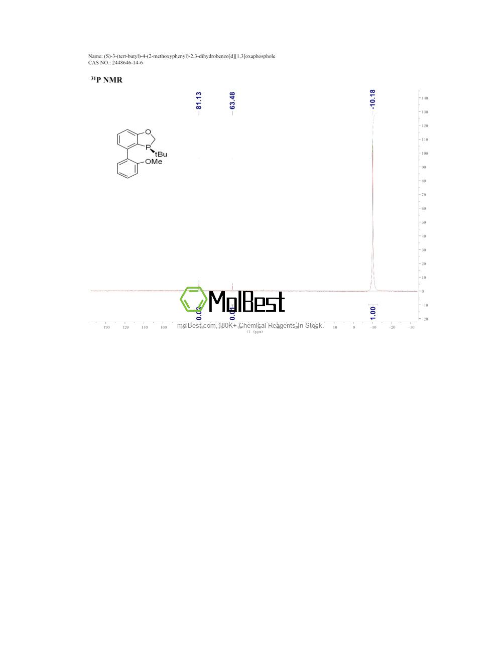 Physical sample testing spectrum (NMR) of 2448646-14-6