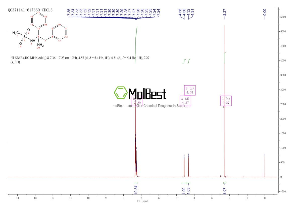 Physical sample testing spectrum (NMR) of 2448764-65-4