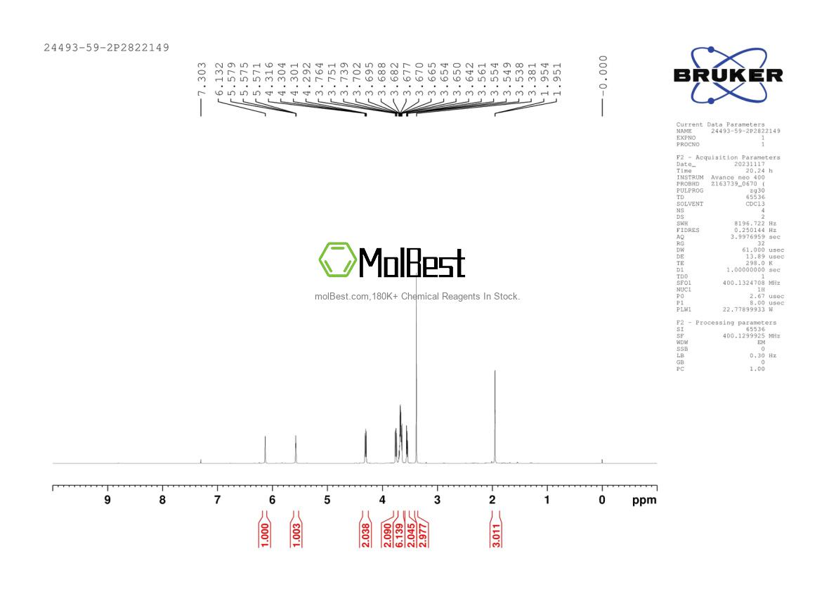 Спектр анализа физического образца (ЯМР) для 24493-59-2