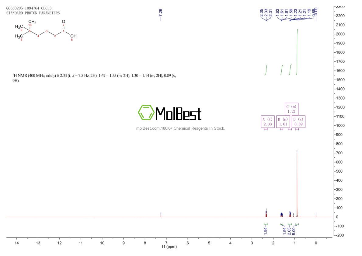 Physical sample testing spectrum (NMR) of 24499-80-7