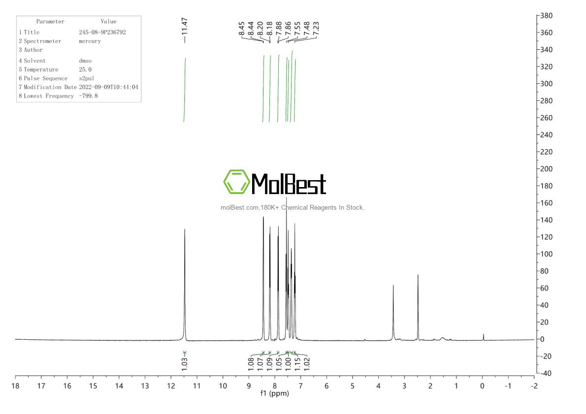 Physical sample testing spectrum (NMR) of 245-08-9