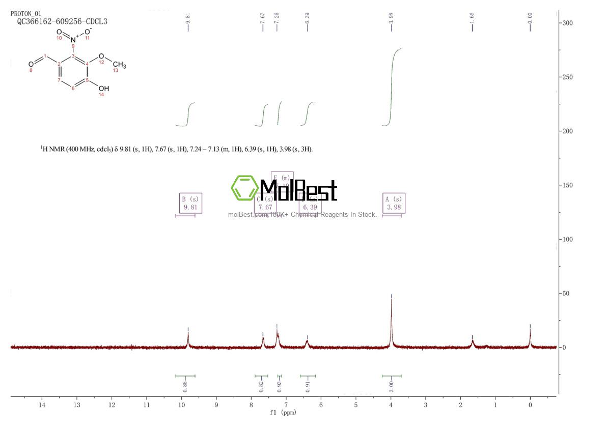 Physical sample testing spectrum (NMR) of 2450-26-2