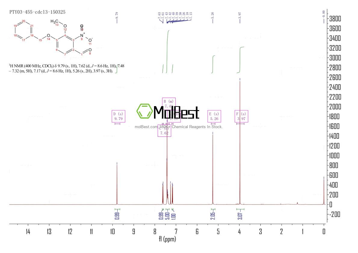Physical sample testing spectrum (NMR) of 2450-27-3