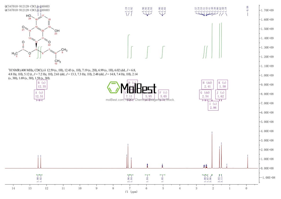 Physical sample testing spectrum (NMR) of 24502-78-1