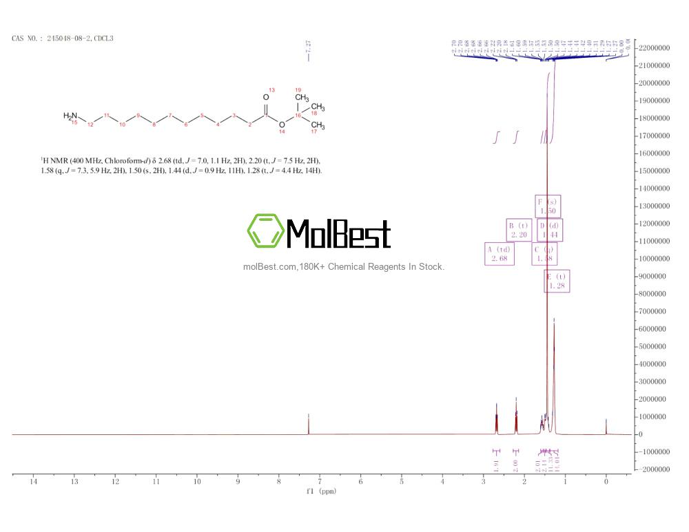 Physical sample testing spectrum (NMR) of 245048-08-2