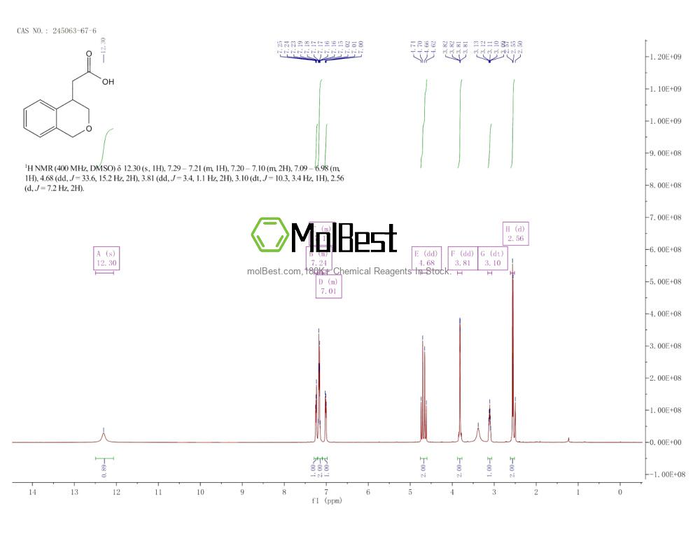 Physical sample testing spectrum (NMR) of 245063-67-6