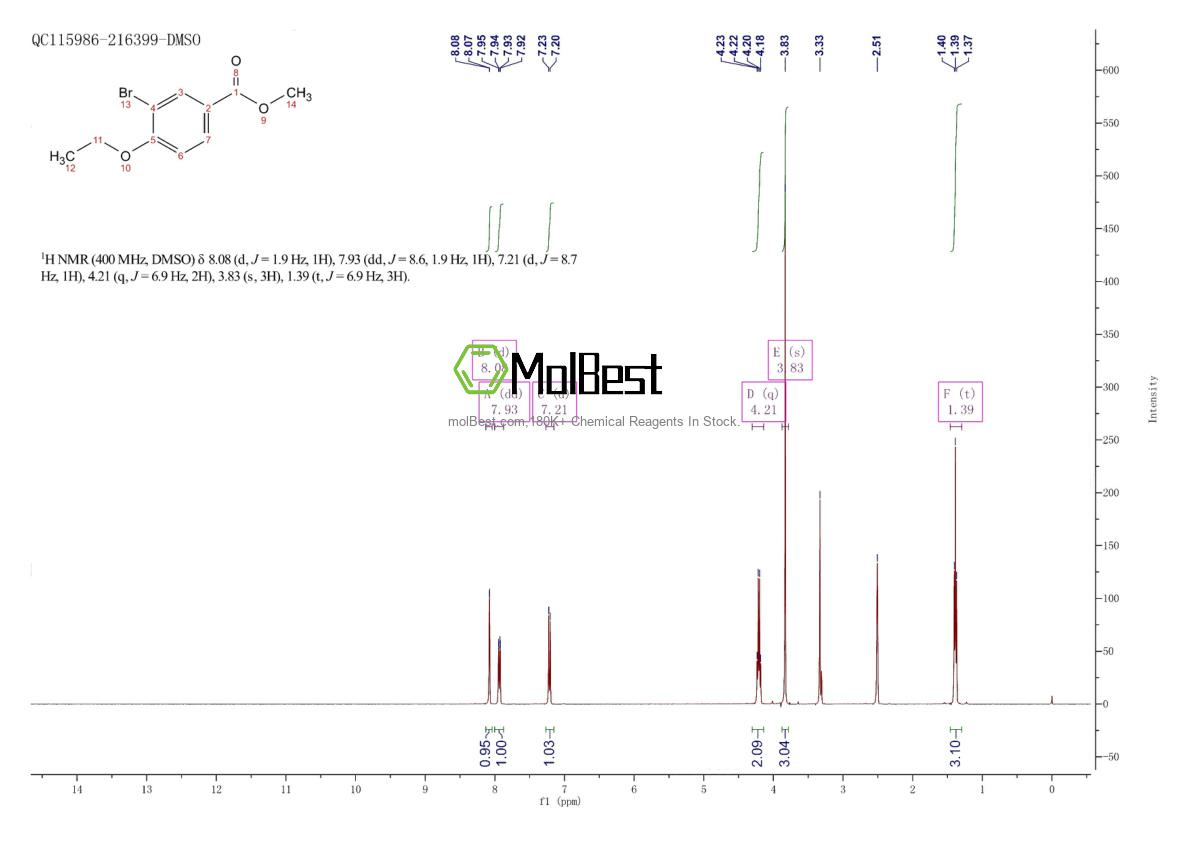 Physical sample testing spectrum (NMR) of 24507-28-6