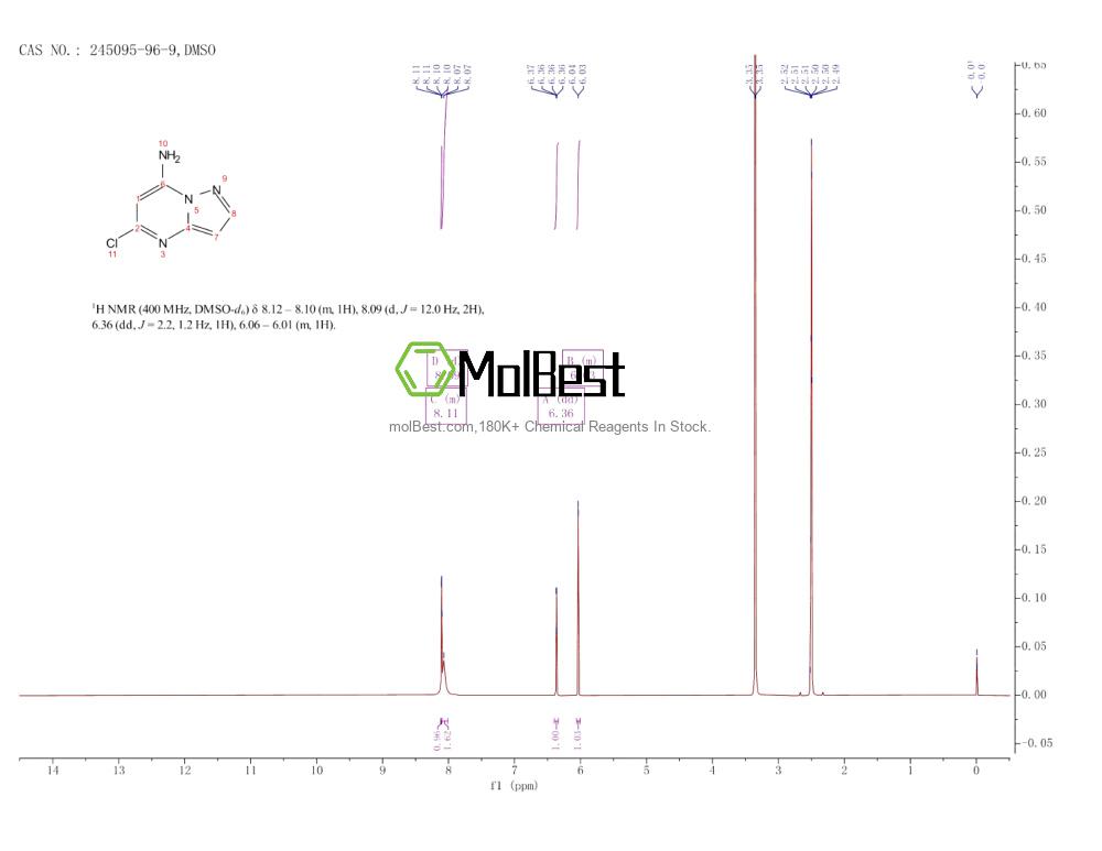 Physical sample testing spectrum (NMR) of 245095-96-9