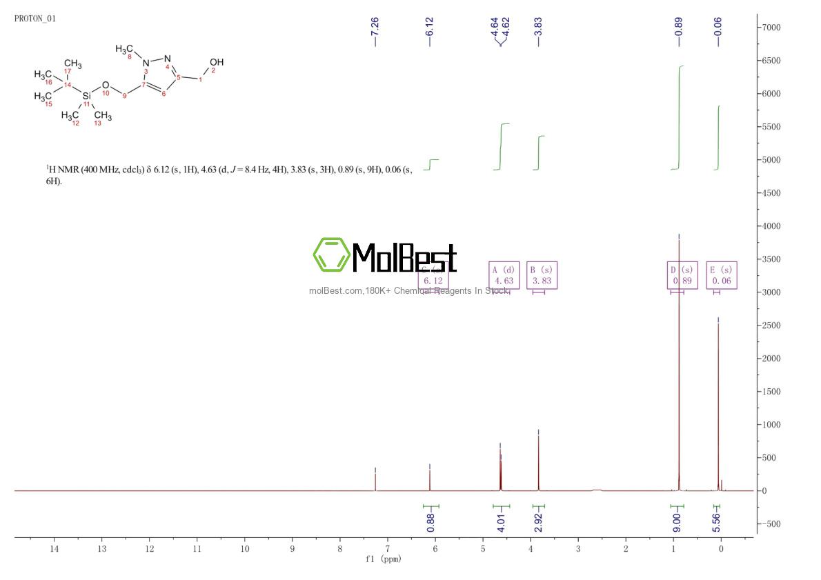 Physical sample testing spectrum (NMR) of 2450998-49-7