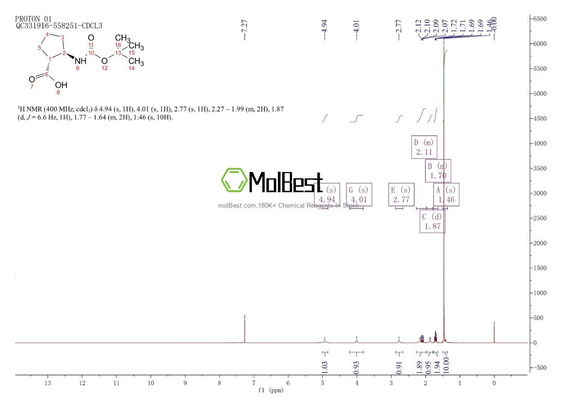 Physical sample testing spectrum (NMR) of 245115-25-7