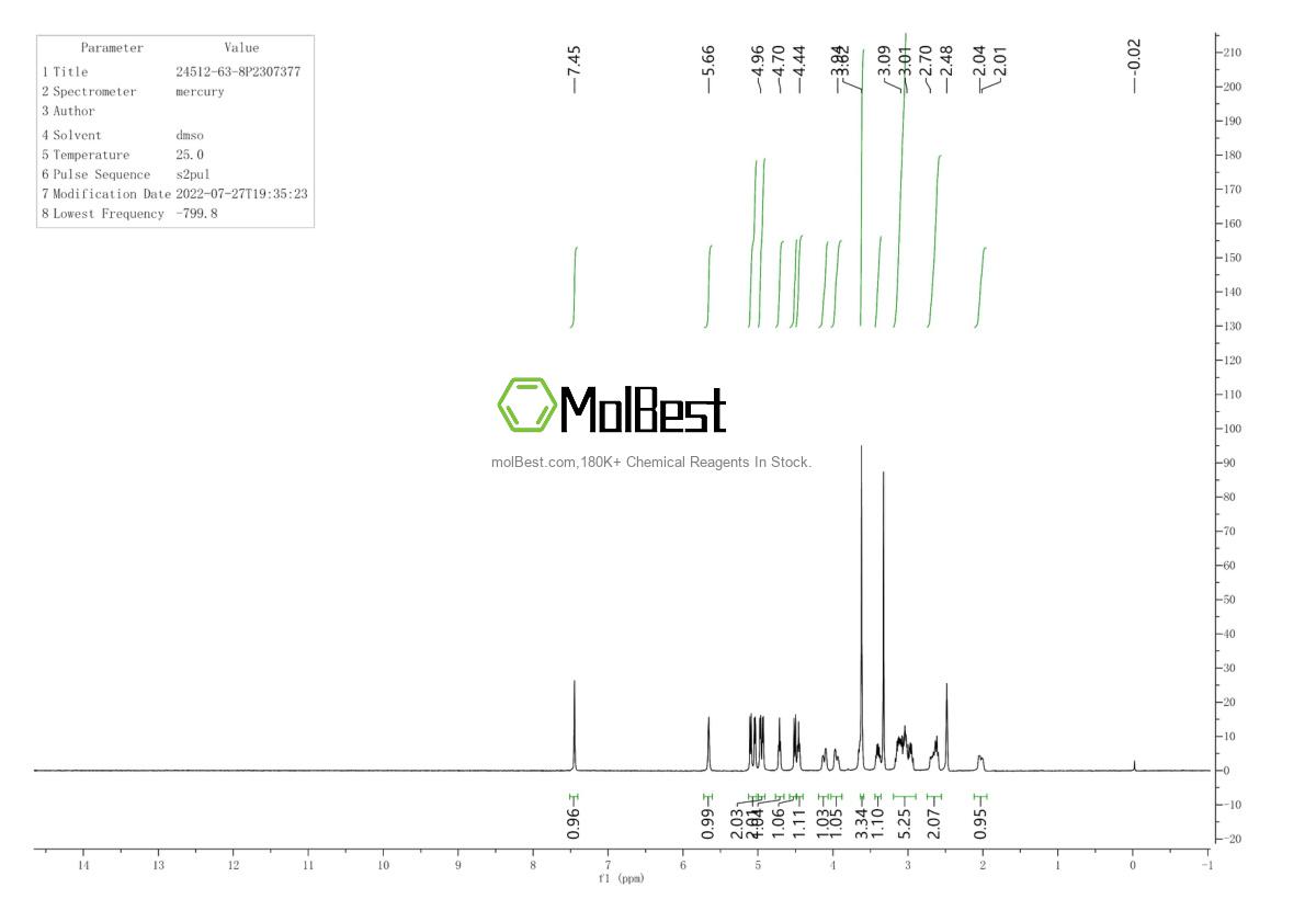 Physical sample testing spectrum (NMR) of 24512-63-8