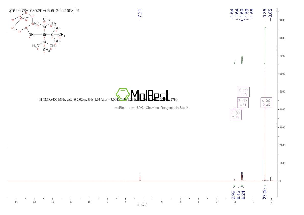 Physical sample testing spectrum (NMR) of 2451224-01-2