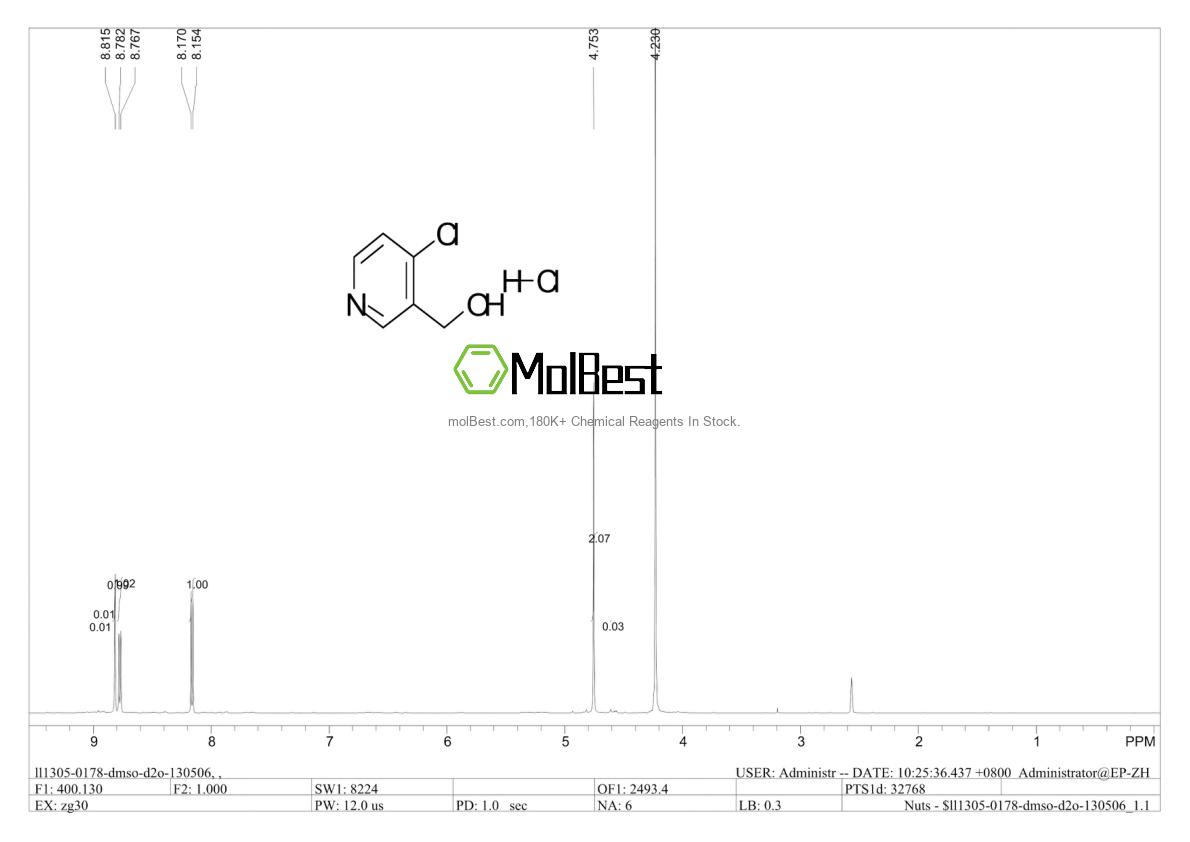 Спектр анализа физического образца (ЯМР) для 245124-17-8