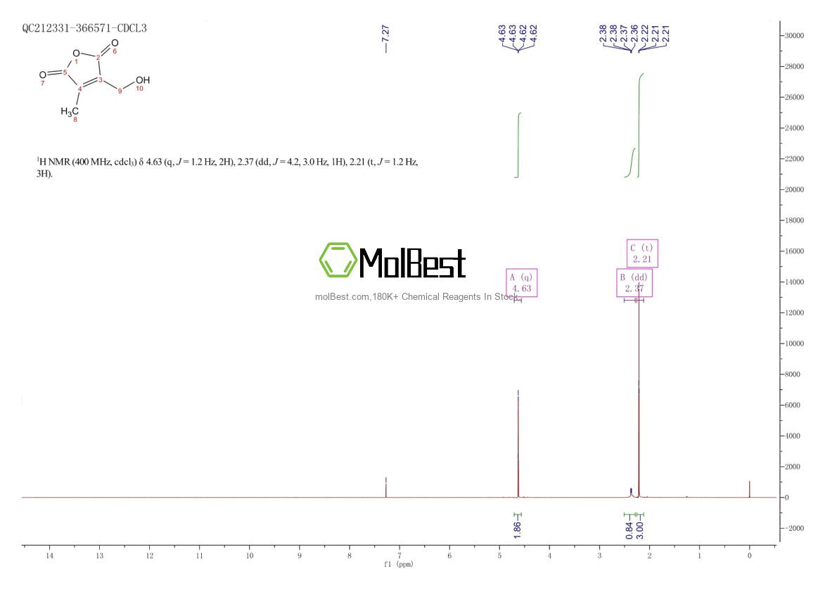 Physical sample testing spectrum (NMR) of 245124-18-9