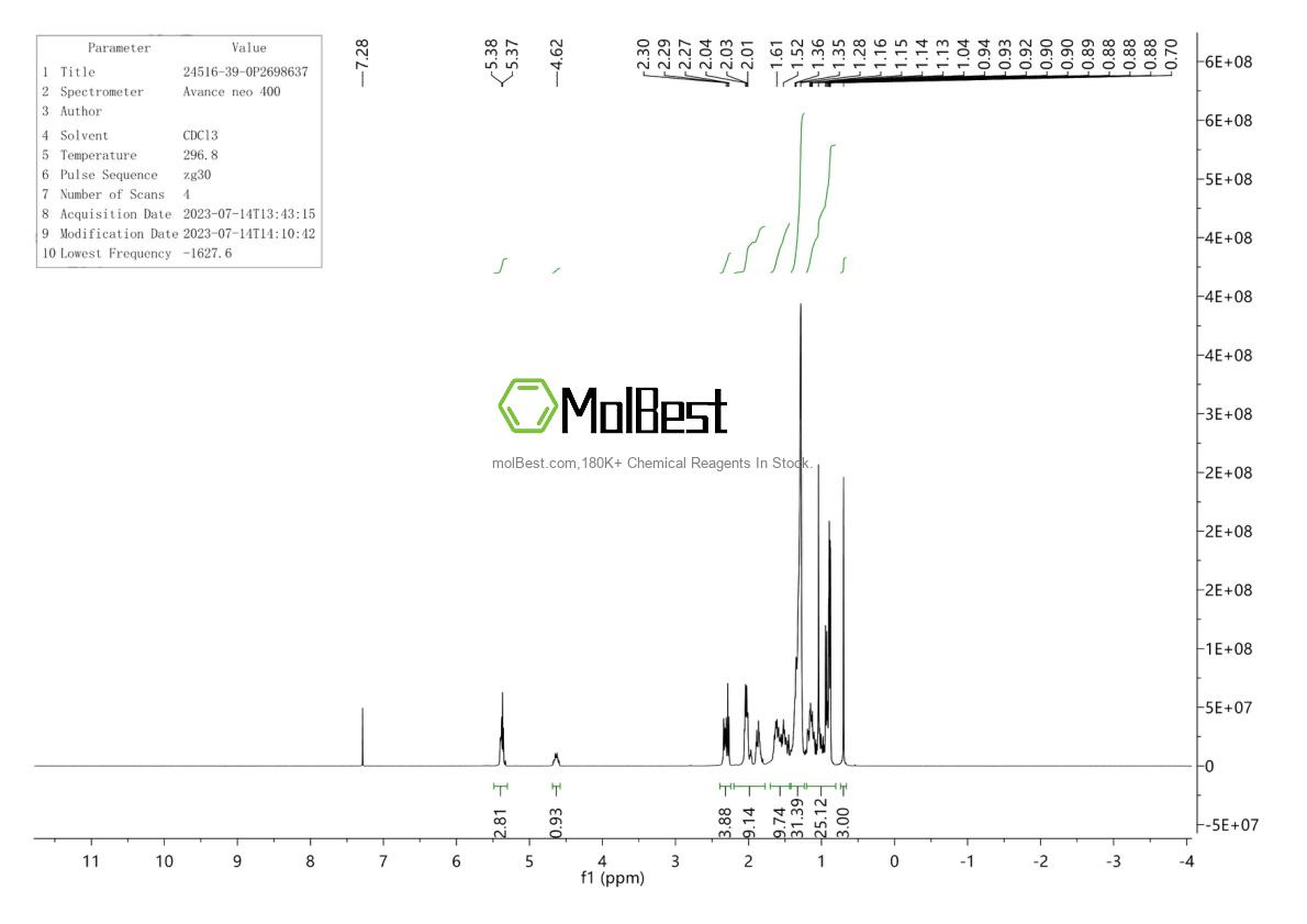 Physical sample testing spectrum (NMR) of 24516-39-0