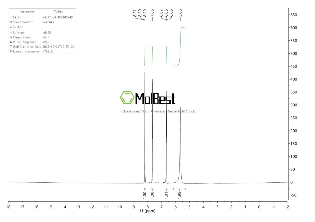 Physical sample testing spectrum (NMR) of 24517-64-4