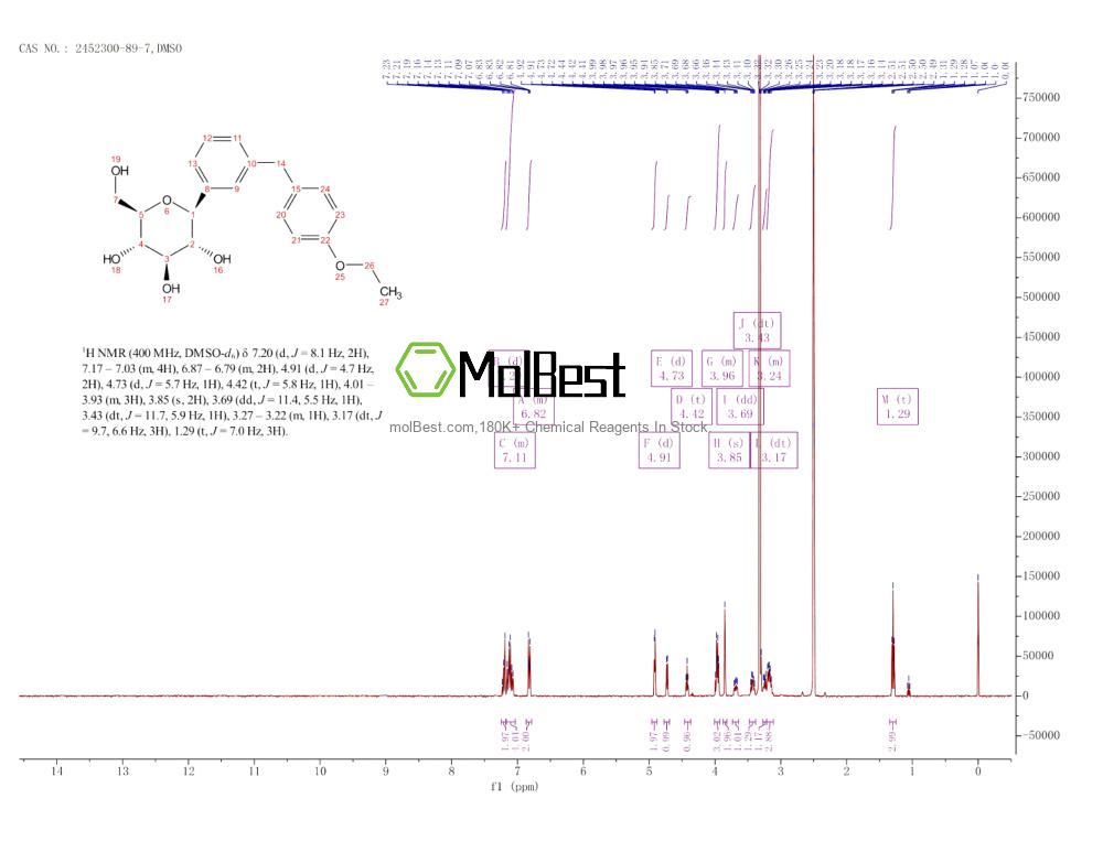 Physical sample testing spectrum (NMR) of 2452300-89-7