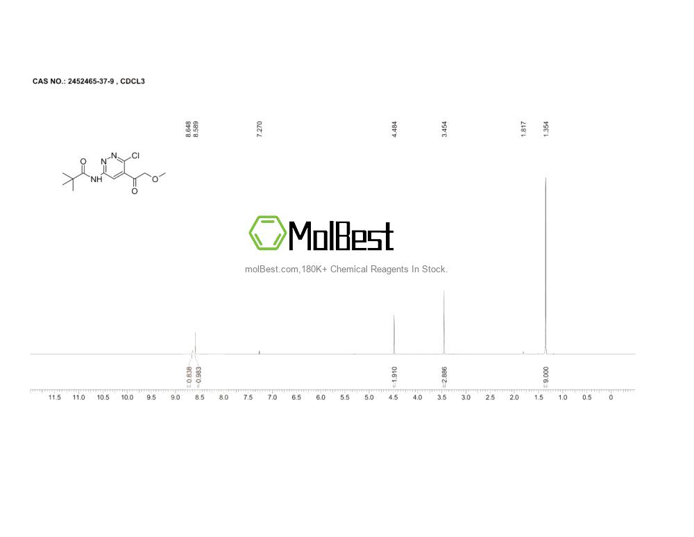 Physical sample testing spectrum (NMR) of 2452465-37-9