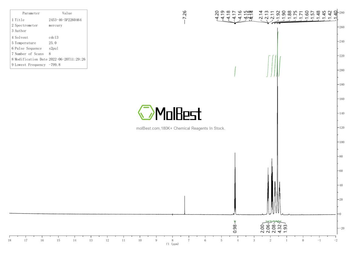 Physical sample testing spectrum (NMR) of 2453-46-5