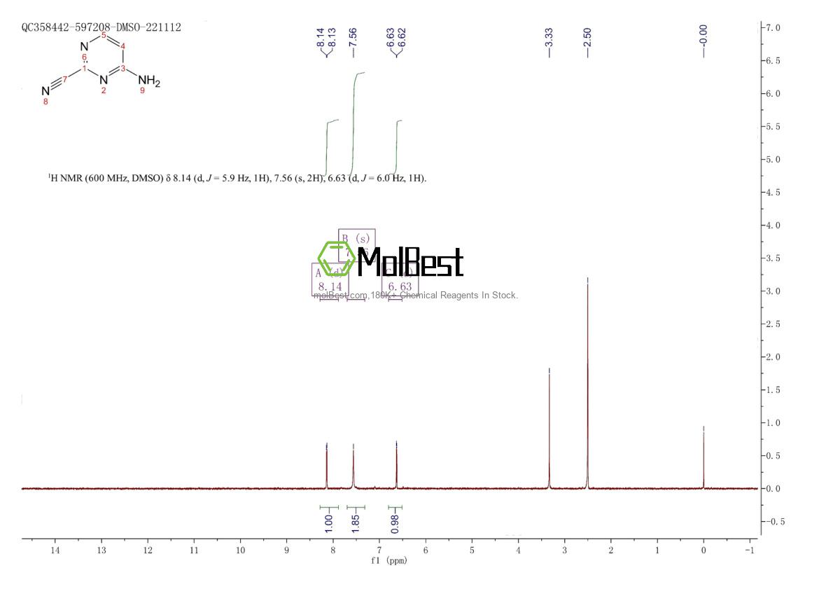 Physical sample testing spectrum (NMR) of 245321-46-4