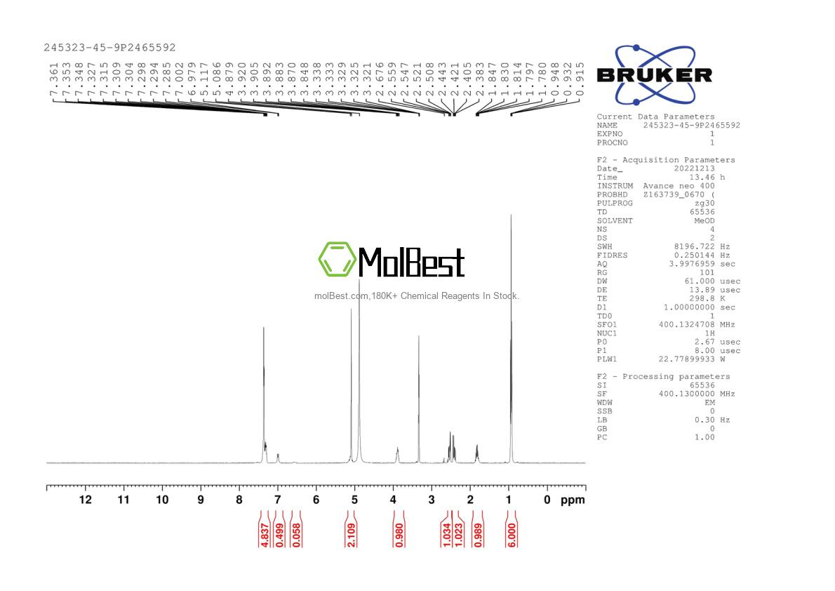 Physical sample testing spectrum (NMR) of 245323-45-9
