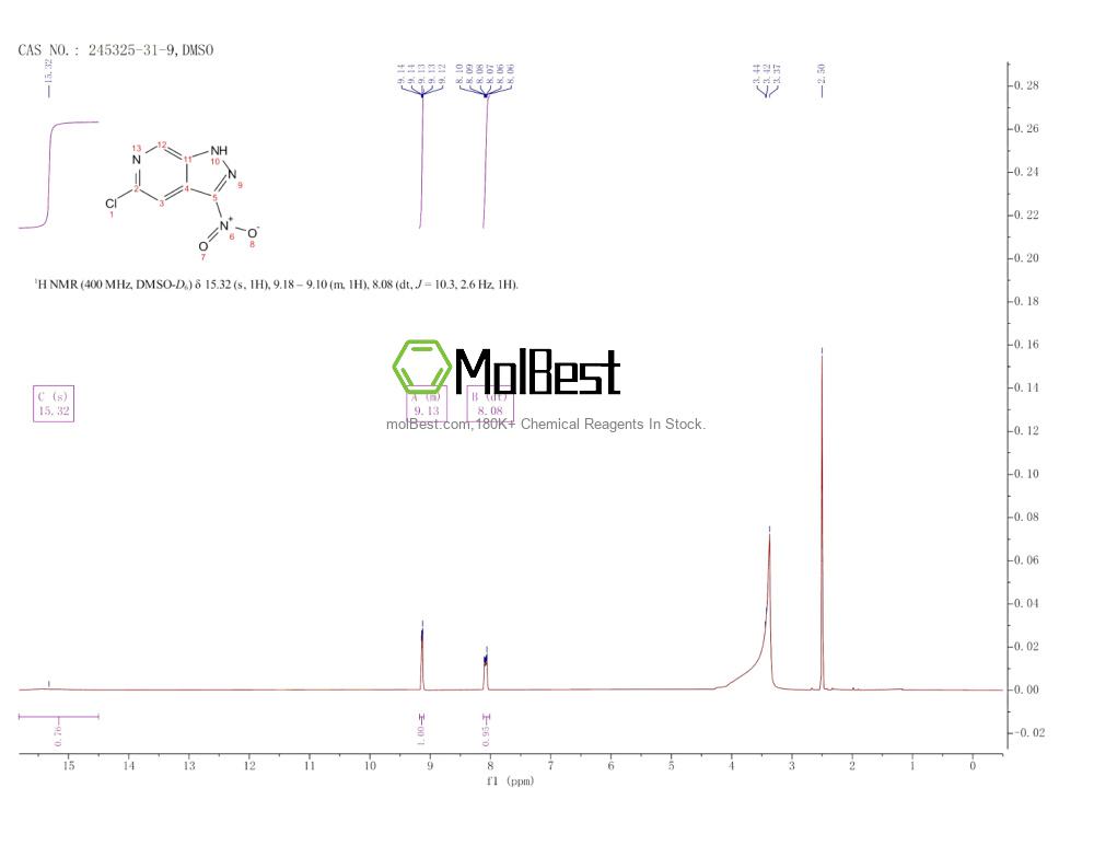 Physical sample testing spectrum (NMR) of 245325-31-9