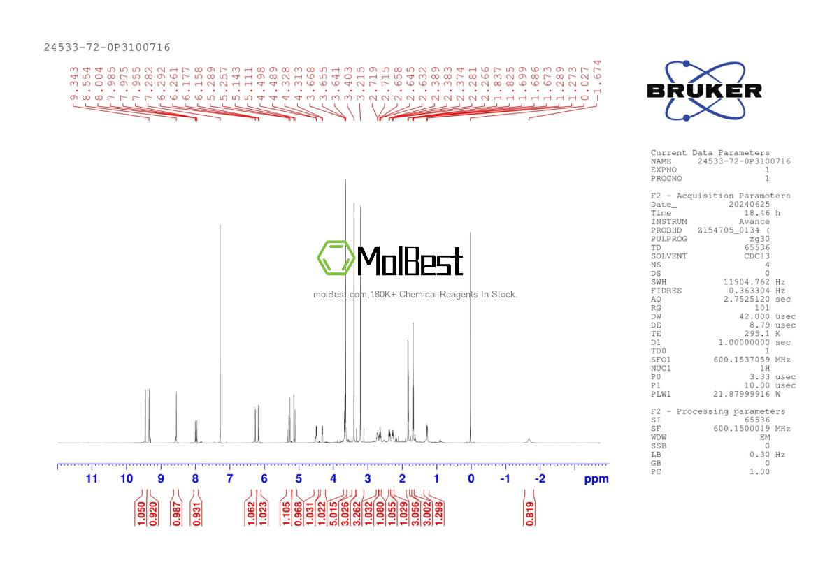 Physical sample testing spectrum (NMR) of 24533-72-0