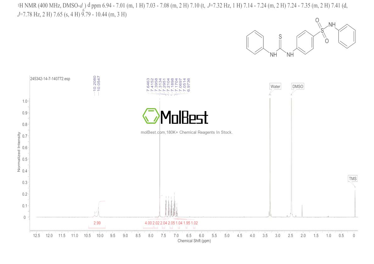 Physical sample testing spectrum (NMR) of 245342-14-7
