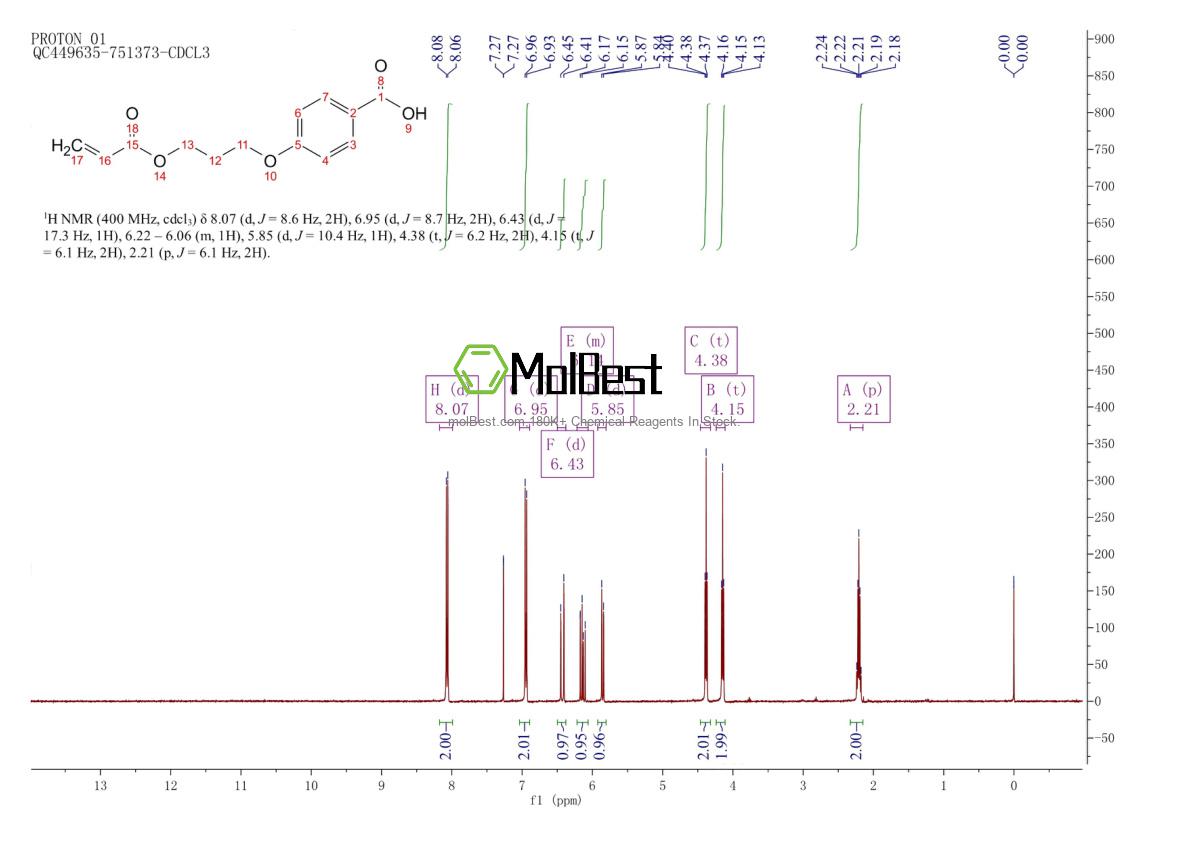 Physical sample testing spectrum (NMR) of 245349-46-6