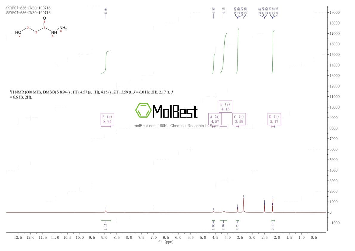 Physical sample testing spectrum (NMR) of 24535-11-3
